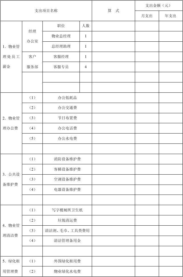 物業公司年度開支預算明細表及其管理策略