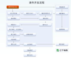 瑞森教育 深耕教育科技，打造全方位教育資源生態(tài)系統(tǒng)