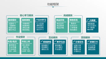 鼎維智慧教育 重塑教育未來的軟件定制與系統(tǒng)開發(fā)專家